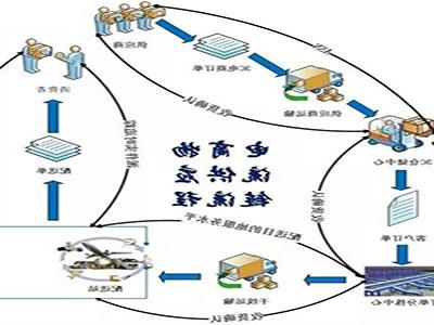 电子商务物流